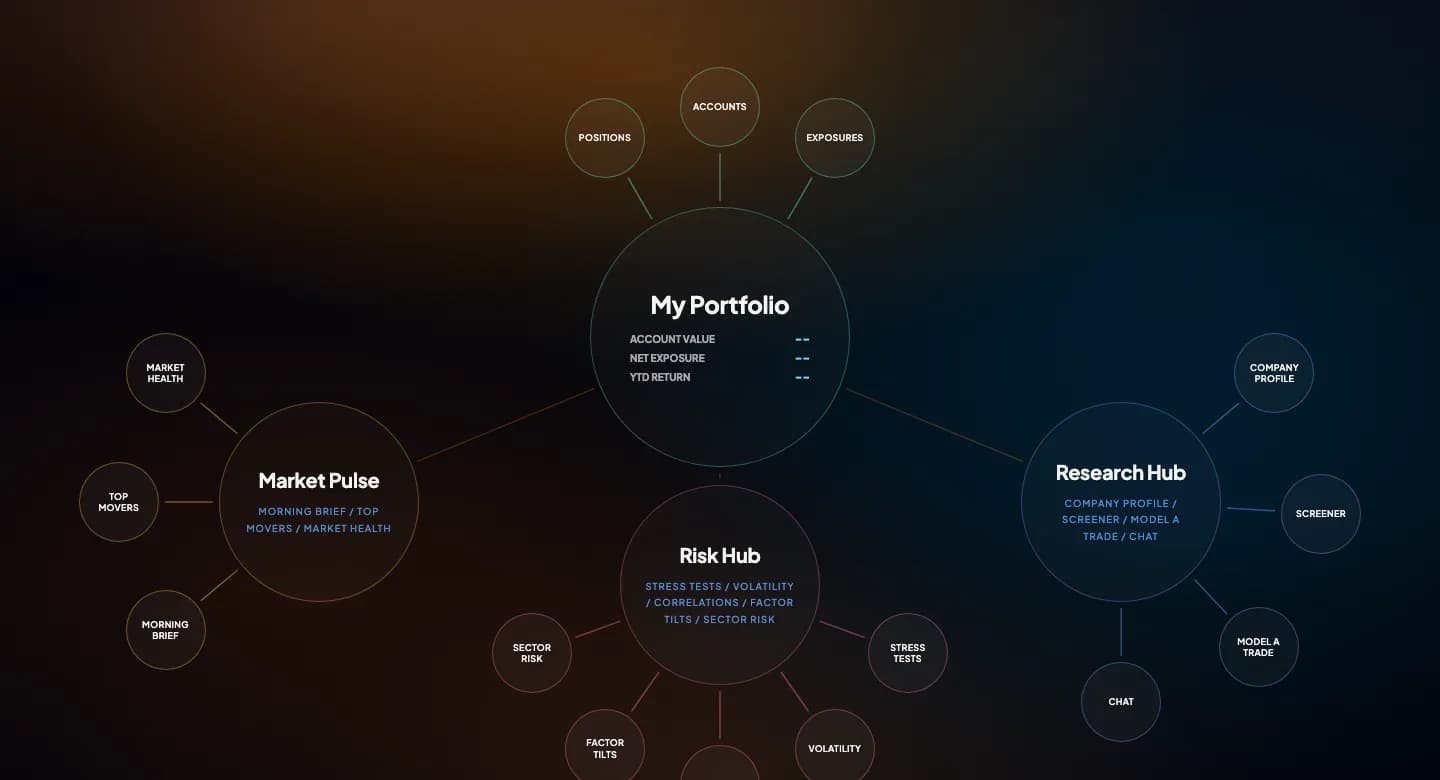 KestrelFi morning briefing product visual