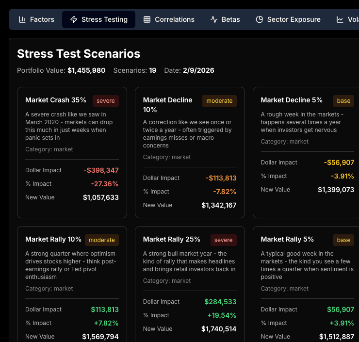 Stress testing scenario grid
